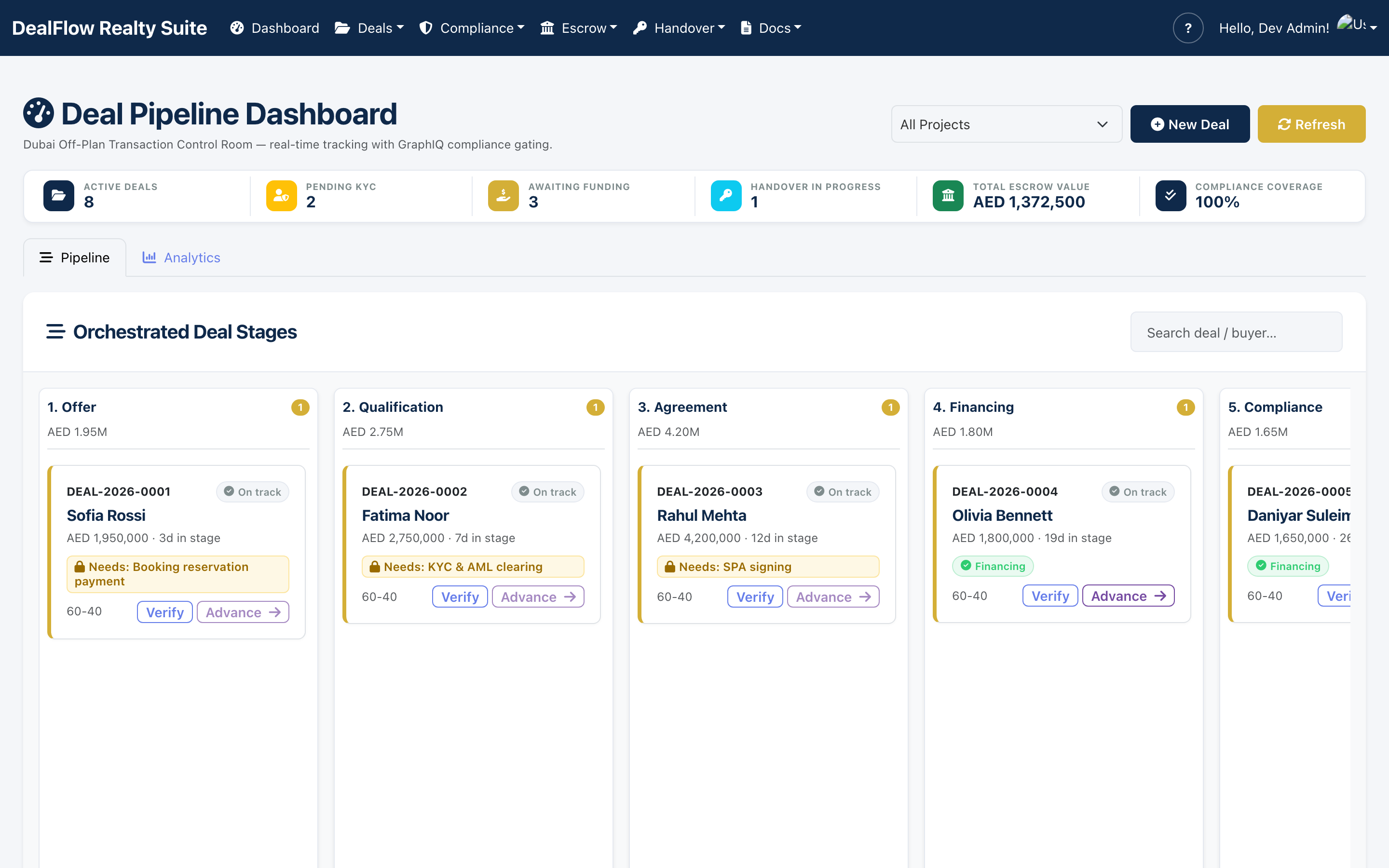 DealOS deal pipeline dashboard with stage-gated compliance and escrow value